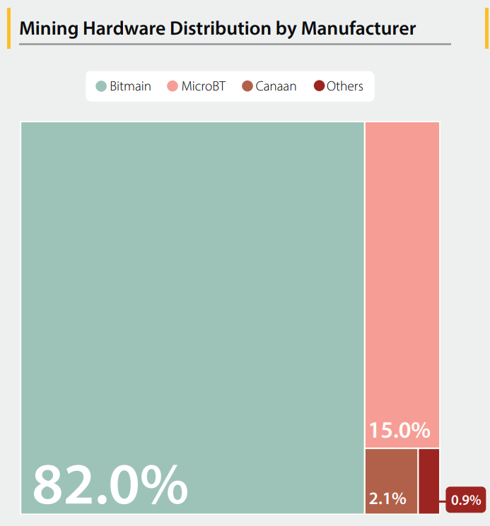 Bitmain to open first US-based ASIC chip factory: Bloomberg