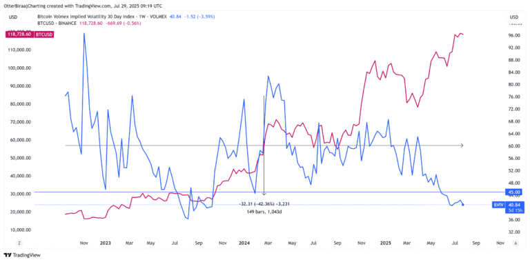 Cryptocurrencies, Bitcoin Price, Volatility, Markets, Derivatives, Bitcoin Futures, Price Analysis, Market Analysis
