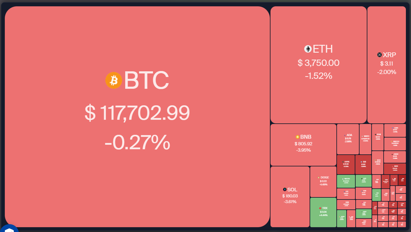 Altcoin rally led by ETH, BNB, AVAX, PENGU likely if Bitcoin range break occurs