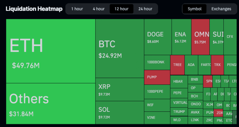 Bitcoin momentum loss is pre-FOMC derisking, not a trend change