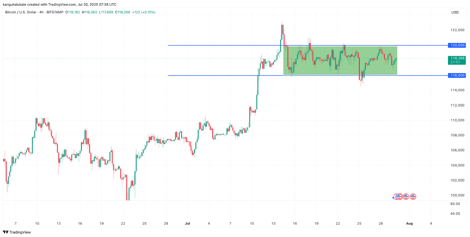 Bitcoin in limbo: Watch these BTC price levels ahead of FOMC