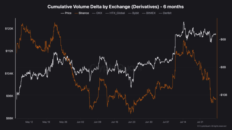 Bitcoin makes ‘big move’ after Fed rate decision, Coinbase Premium turns red