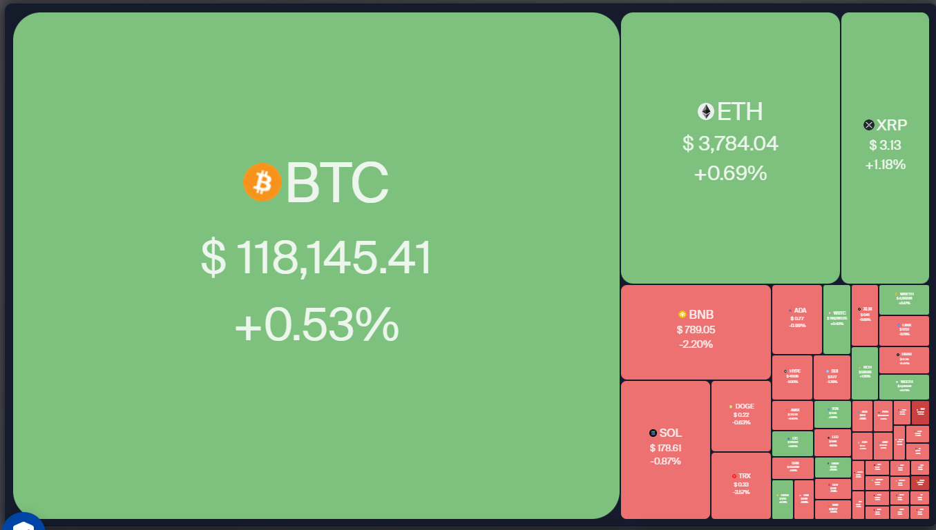 Price predictions 7/30: BTC, ETH, XRP, BNB, SOL, DOGE, ADA, HYPE, XLM, SUI