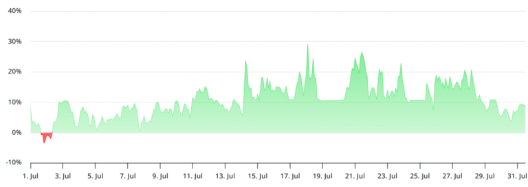 Ethereum derivatives show no momentum, raising doubts over $4K rally