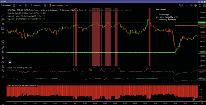 Post-FOMC: Liquidity Hunt