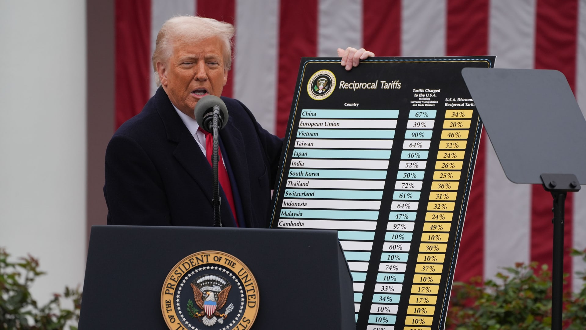 Trump's trade agenda is on the line as appeals court hears arguments in key tariffs case
