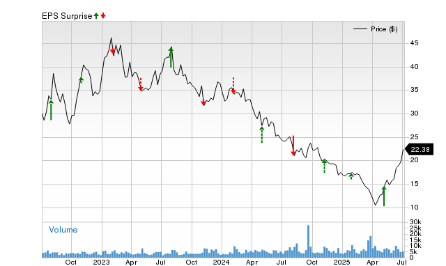 Will Adient (ADNT) beat estimates again in Its next earnings report?