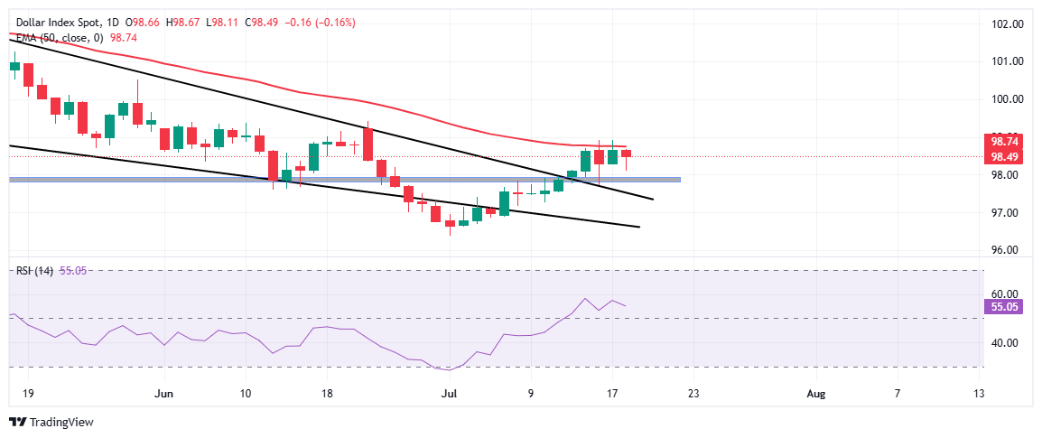 US Dollar steadies after pullback, on track for second weekly advance