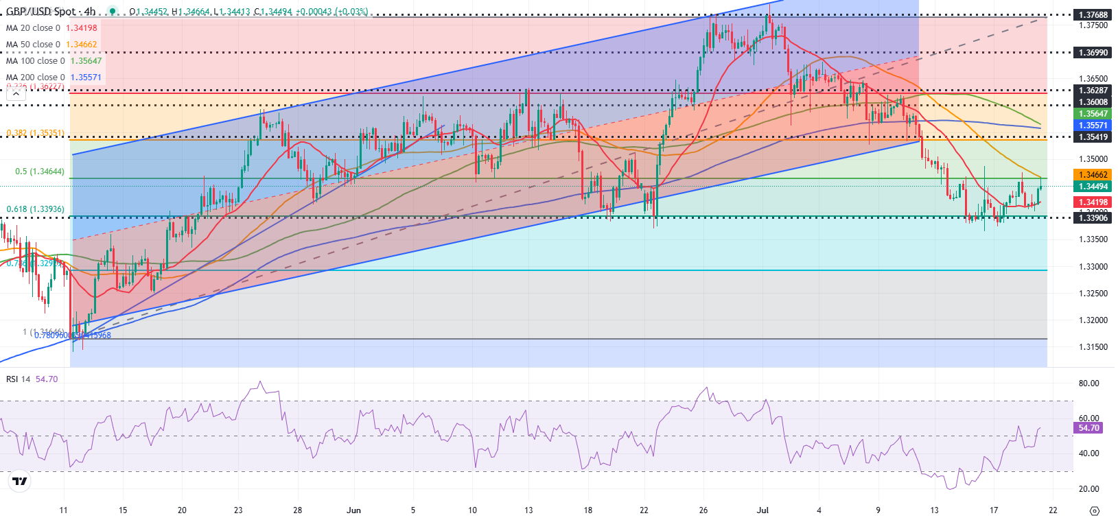 GBPUSD