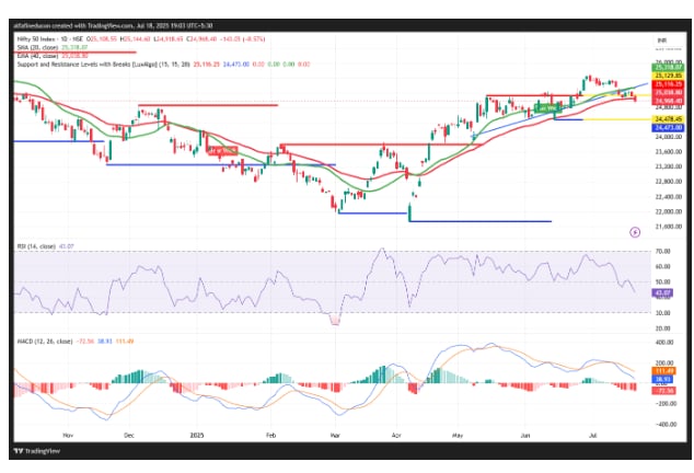 (TradingView)