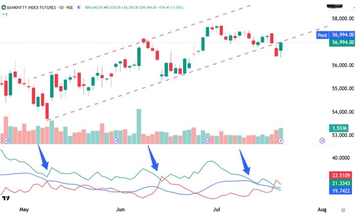 (TradingView)