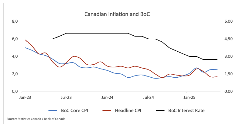 BoC Governor Macklem speaks on outlook after leaving rates unchanged