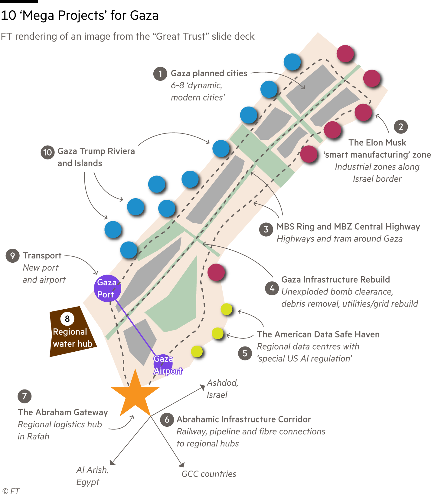 A map of 10 proposed mega projects in Gaza