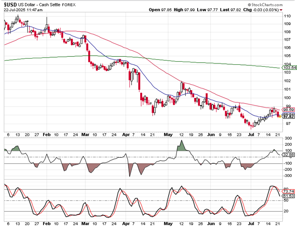 SPX warning issued in time [Video]
