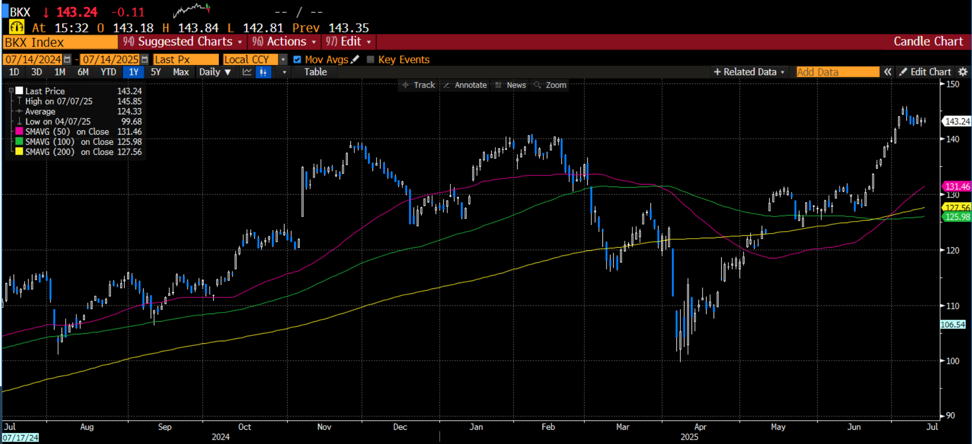 Earnings preview: What is next for the US stock market?