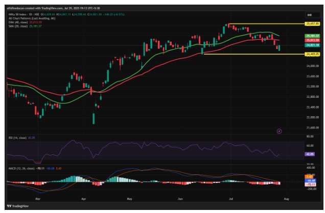(Source: TradingView)
