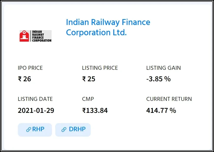 Best-performing Indian mainboard IPO of each year since 2021