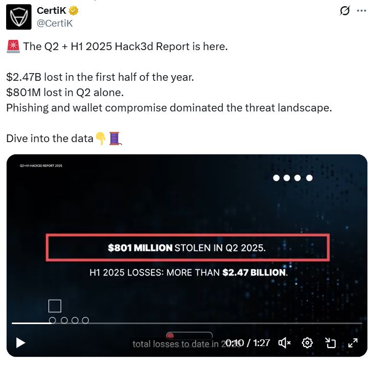 CertiK predicts 'endless war' with crypto hackers after $2.5B stolen