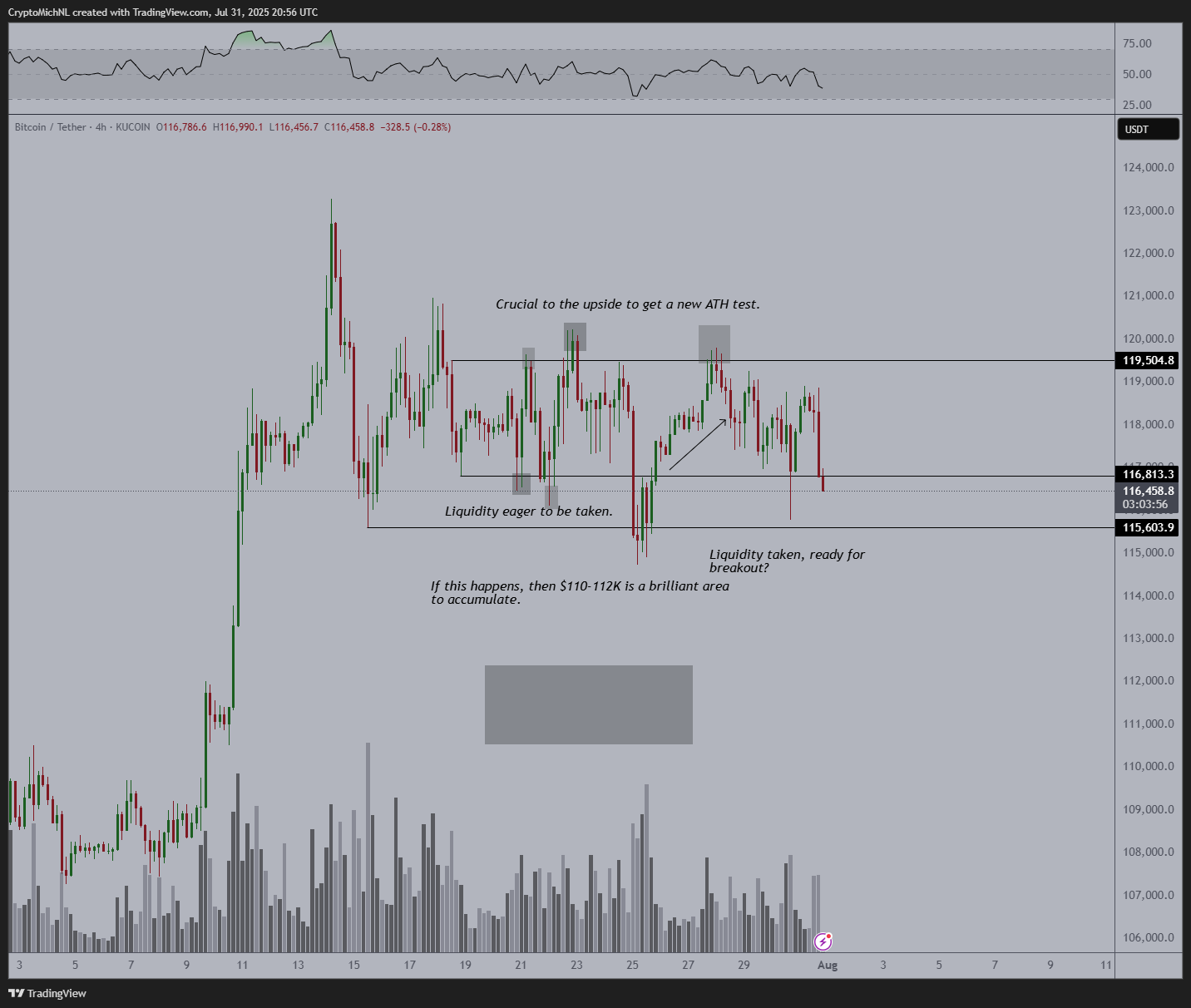 Bitcoin traders warn $123K was a top: How low can BTC price go?