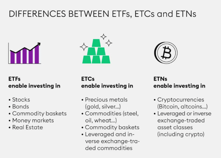 UK regulator lifts ban on crypto ETNs for retail investors