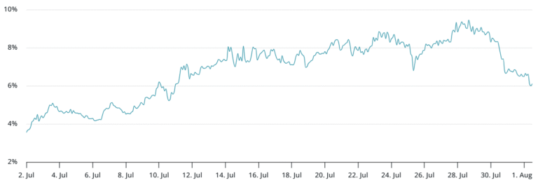 Bitcoin price dip shakes trader confidence: Is the 2025 bull run in danger?