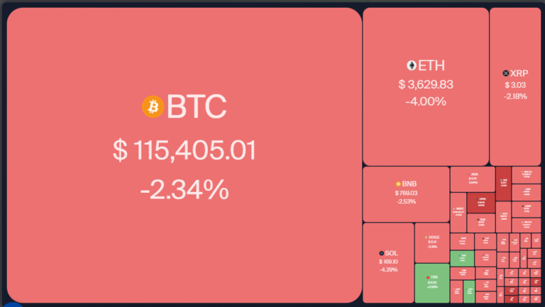 Price predictions 8/1: BTC, ETH, XRP, BNB, SOL, DOGE, ADA, HYPE, XLM, SUI