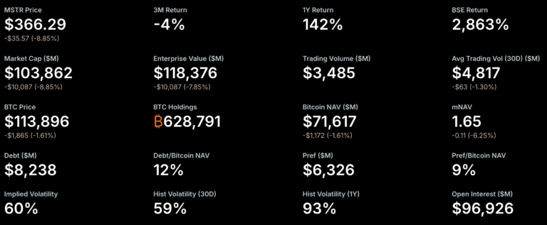 MicroStrategy, Michael Saylor, Companies
