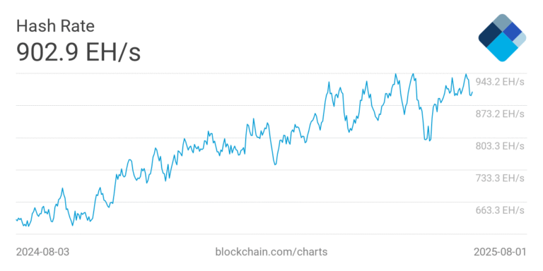 Small setups, big wins: Is solo Bitcoin mining making a comeback?