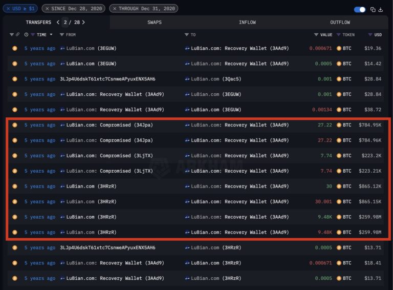 Cybercrime, Mining Pools, Cybersecurity, Hacks