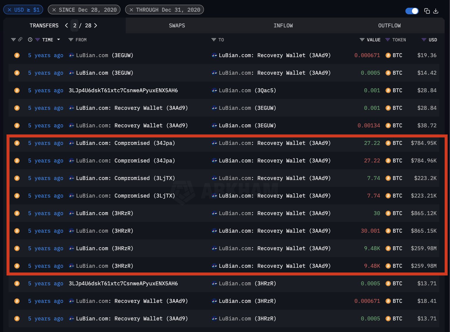 Cybercrime, Mining Pools, Cybersecurity, Hacks