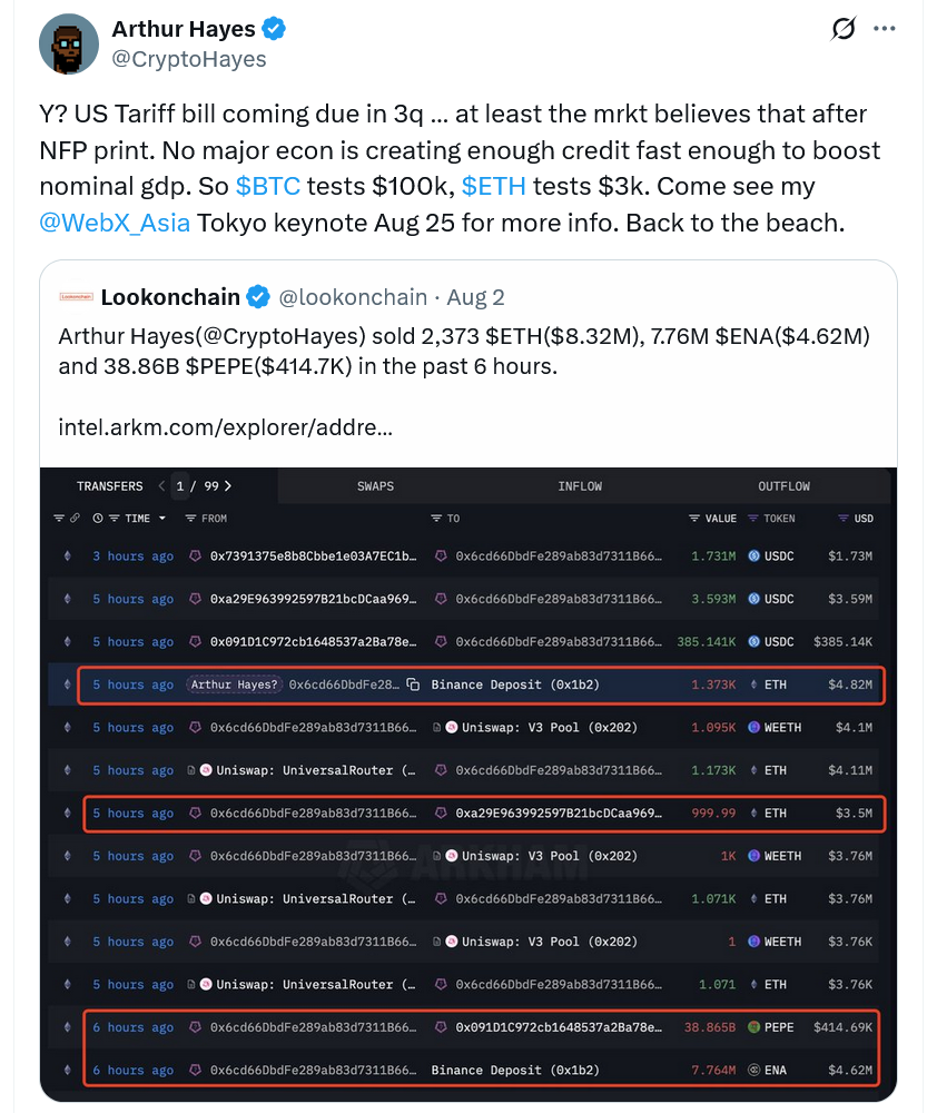 Bearish Arthur Hayes says Bitcoin could retrace to $100K on macro headwinds