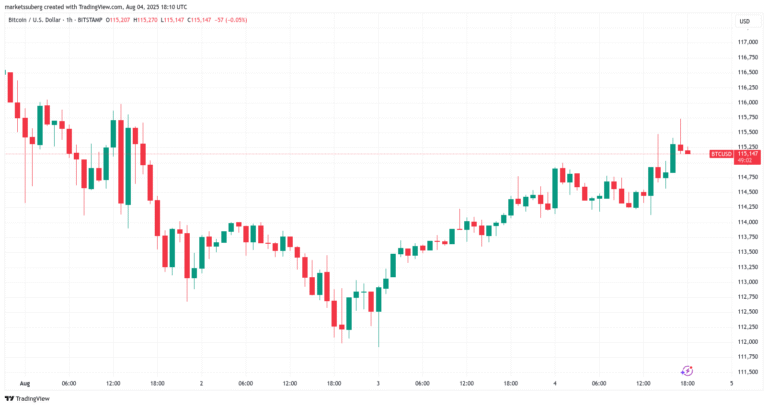 Bitcoin price eyes $116K liquidity sweep with ETF comeback in focus