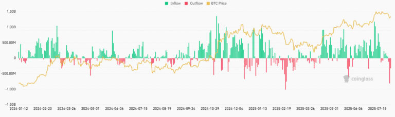 BlackRock Bitcoin fund sees largest outflow in 9 weeks