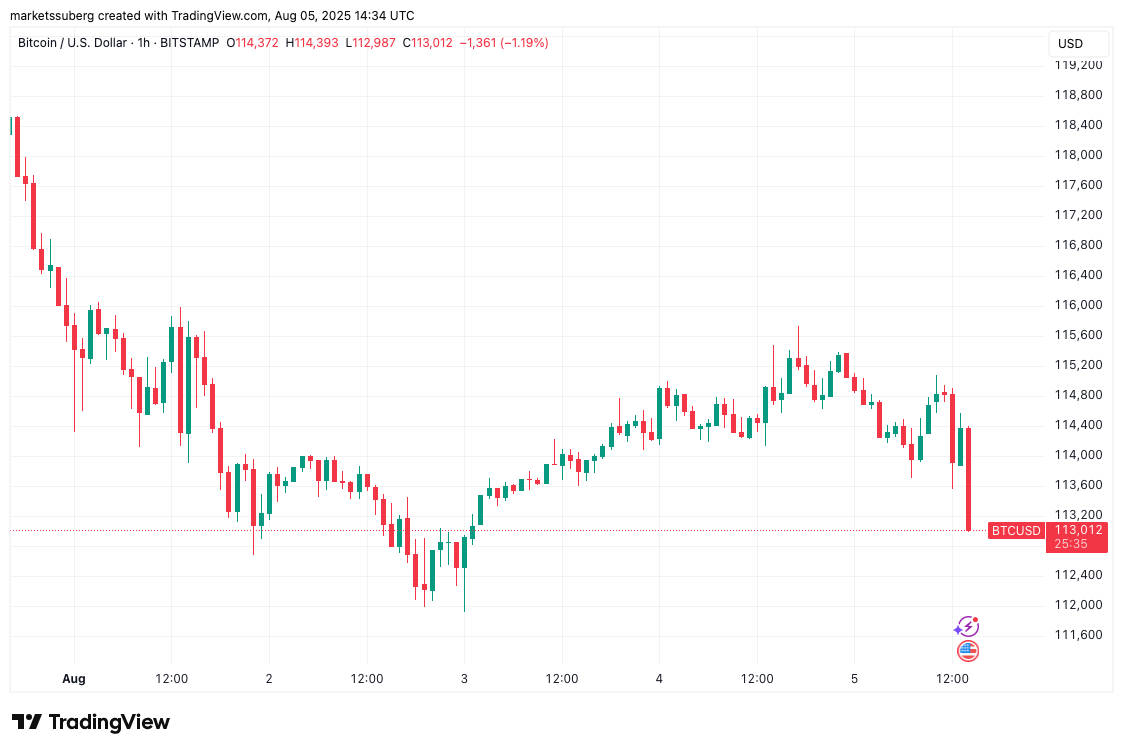 Bitcoin Price, Markets, Market Analysis