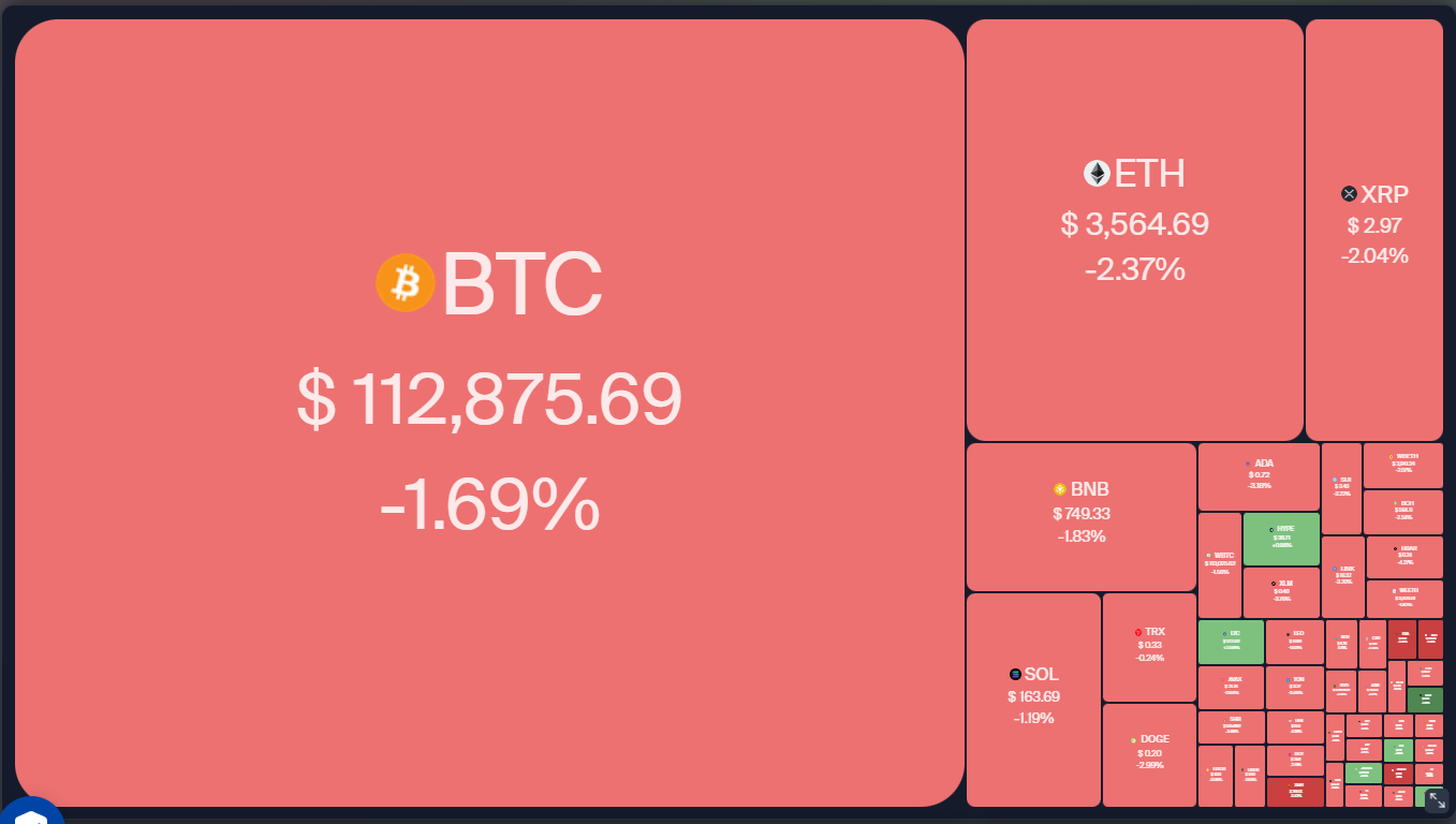 Bitcoin slumps, but LTC, CRO, ENA, and MNT remain strong on the charts