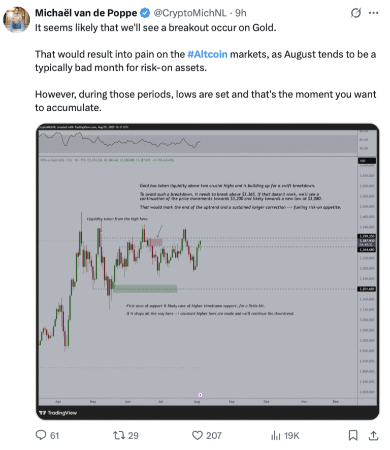 Cryptocurrencies, Bitcoin Price, Markets