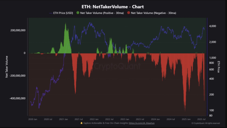 Ethereum top is in? ETH sell-pressure hits $419M, second-highest level ever