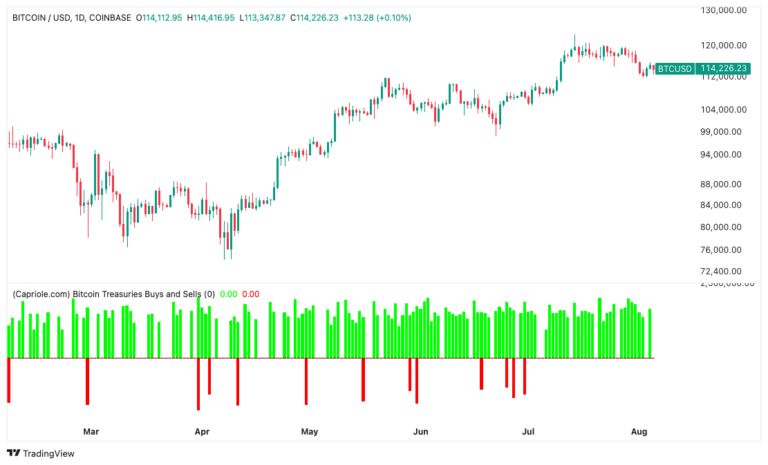 Bitcoin supply shock to 'uncork' BTC price as OTC desks run dry
