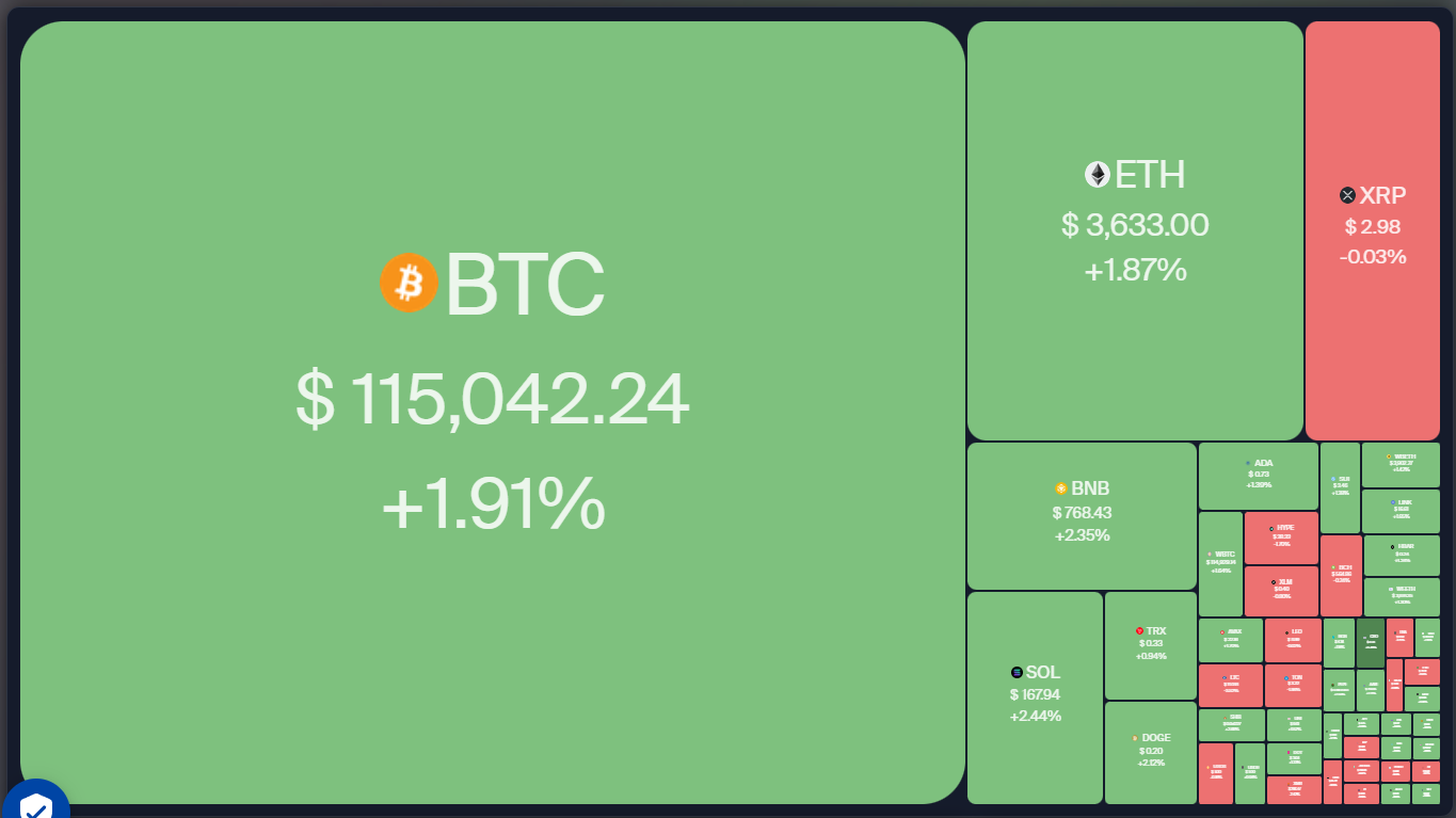 Price predictions 8/6: BTC, ETH, XRP, BNB, SOL, DOGE, ADA, HYPE, XLM, SUI