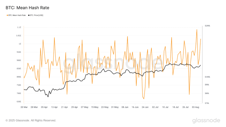 Bitcoin Energy Value metric says 'fair' BTC price is as much as $167K