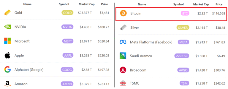 These three catalysts will help Bitcoin break $122K