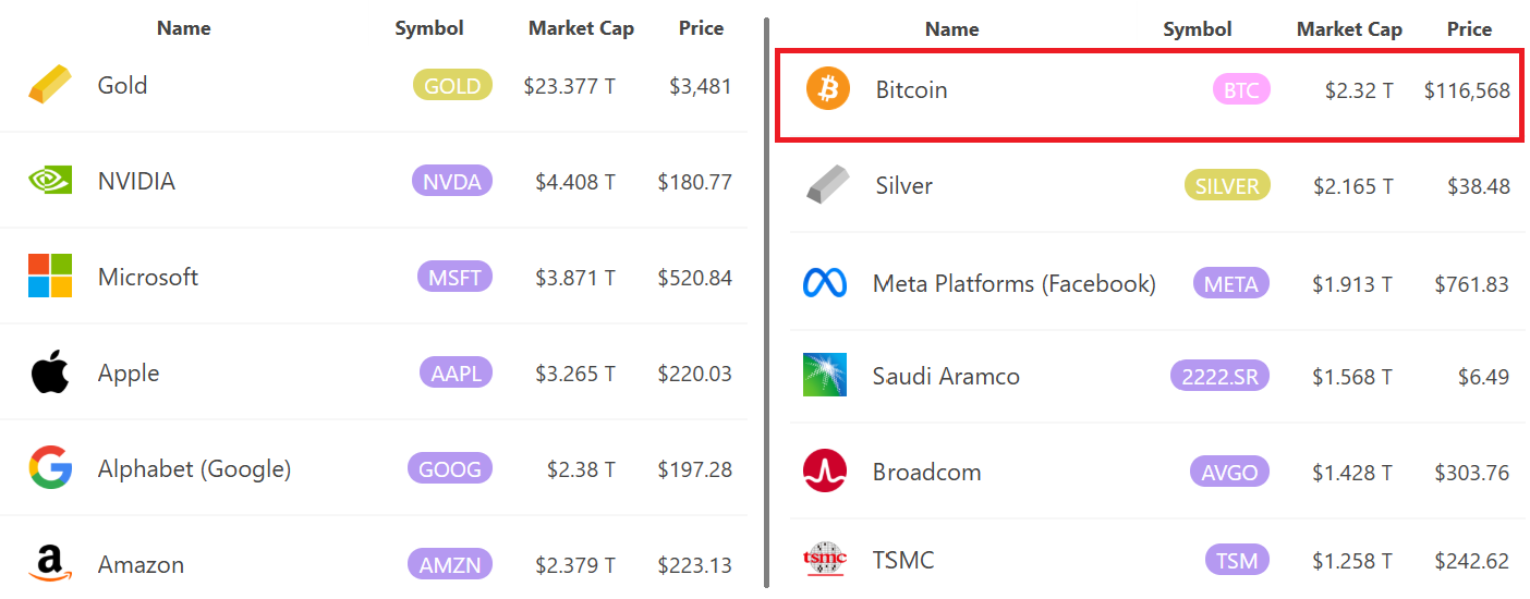 These three catalysts will help Bitcoin break $122K