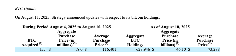 Bitcoin Price, MicroStrategy, Michael Saylor, Companies