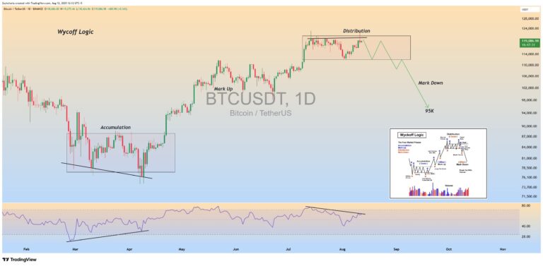 Bitcoin gets $95K target as ‘ugly’ BTC price candle spoils breakout