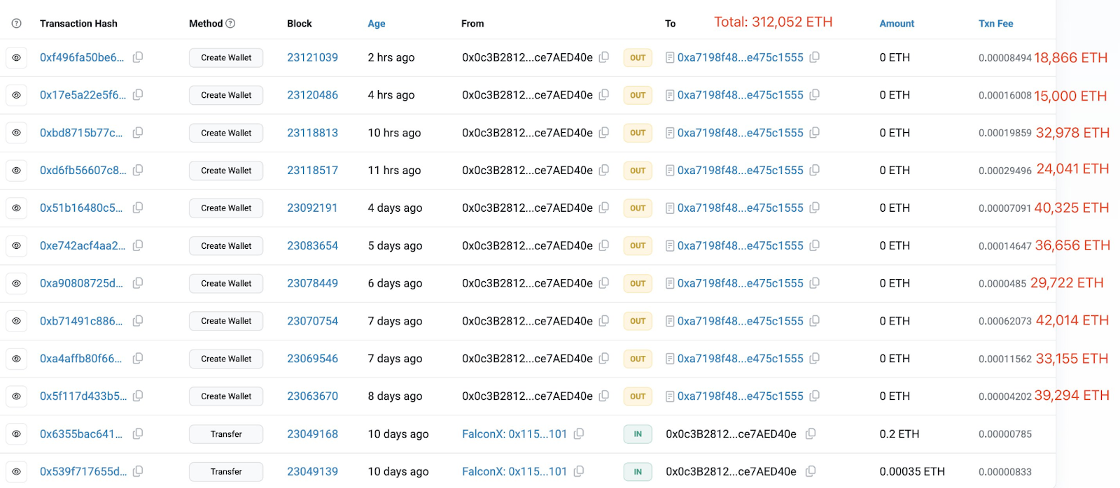 New crypto whale buys $1.3B of Ether ahead of US inflation reports