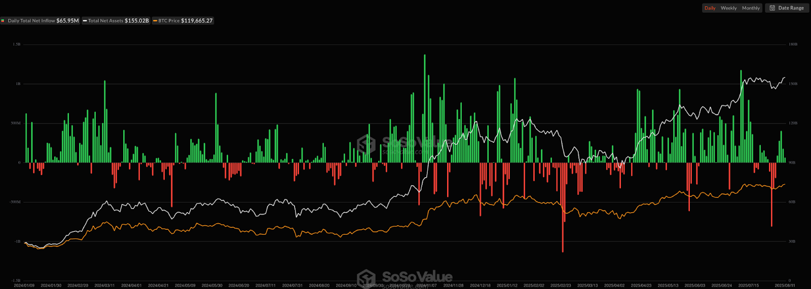 Bitcoin hits record high as traders expect liquidations to propel BTC above $125K