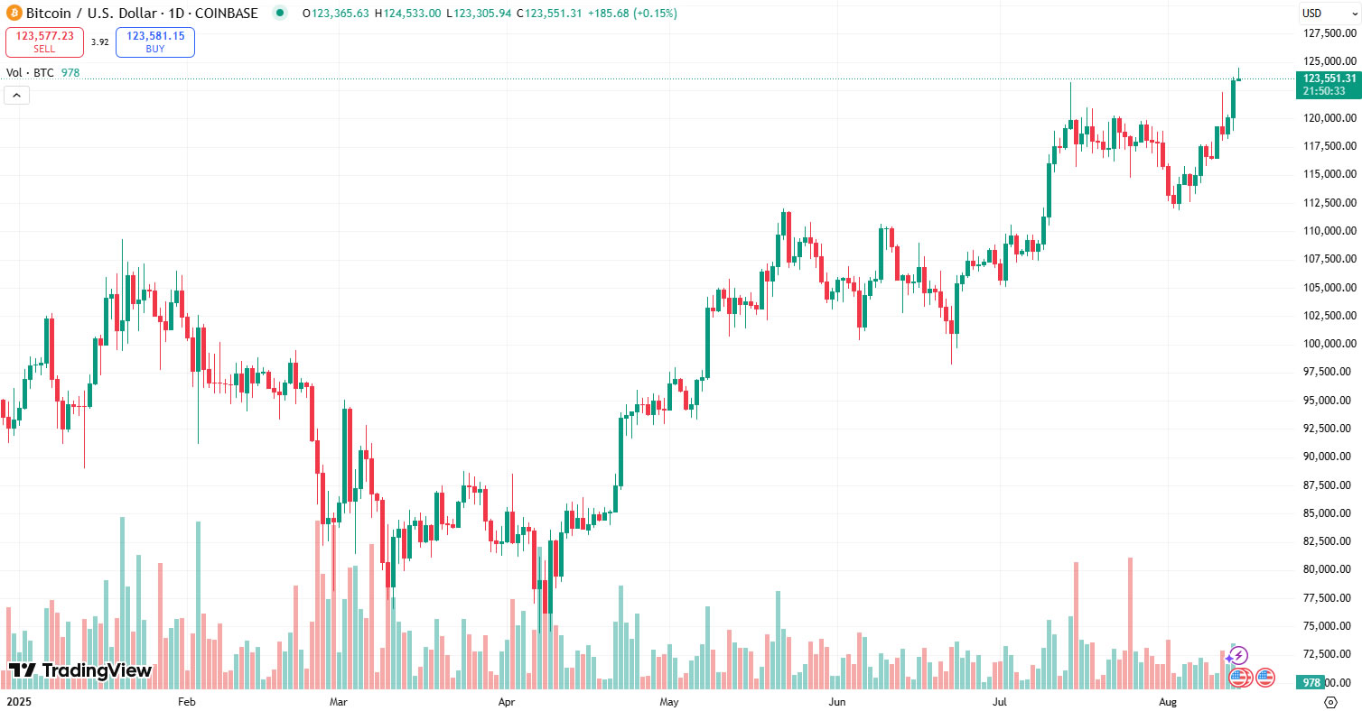 Bitcoin will either ‘Godzilla’ up or drop on ‘alt mania,’ Samson Mow says