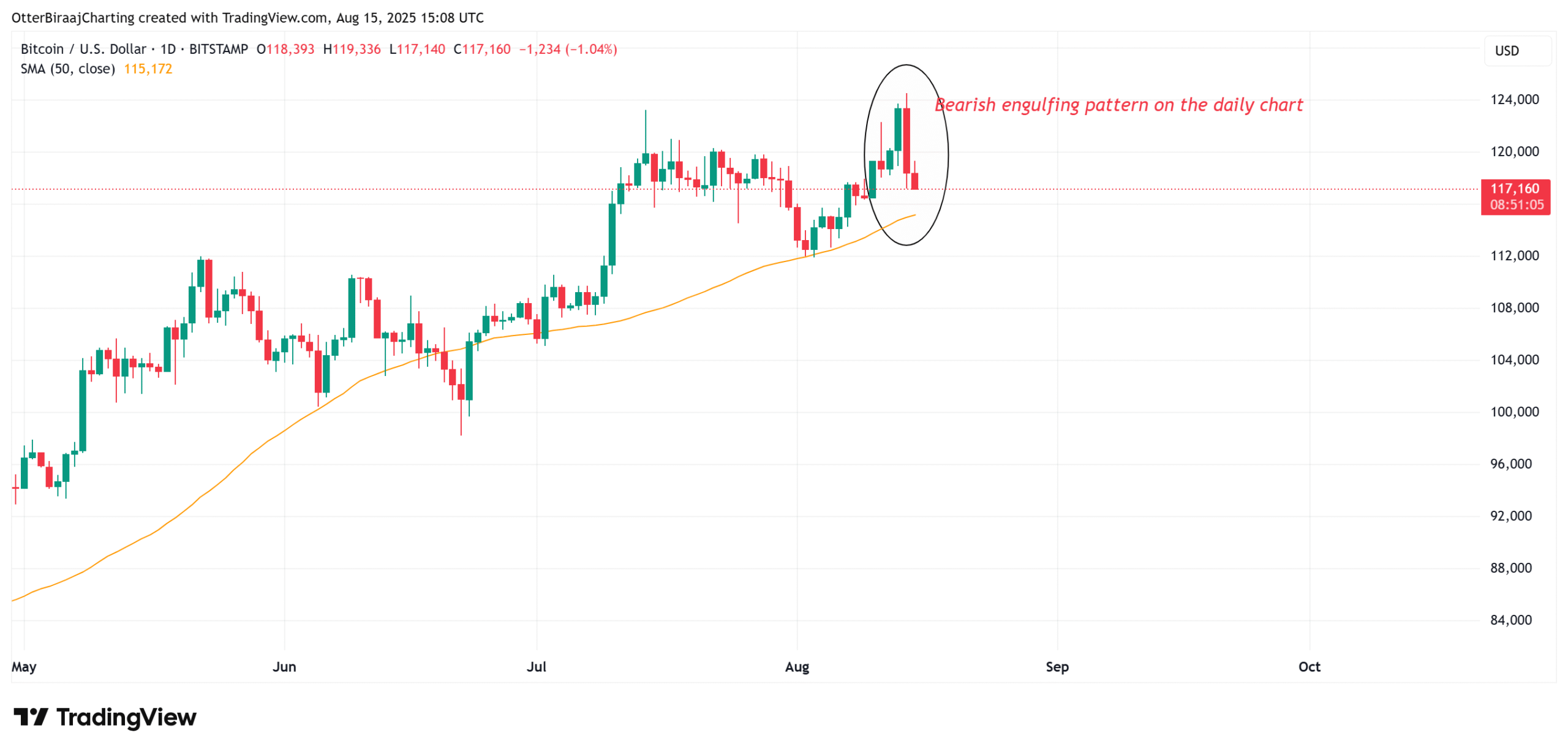 Bitcoin traders absorb the dips but ‘ghost month’ could extend woes
