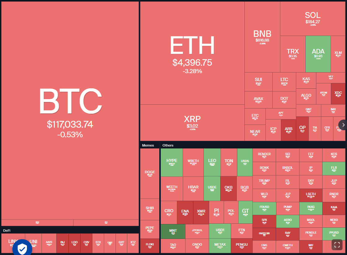 Price predictions 8/15: BTC, ETH, XRP, BNB, SOL, DOGE, ADA, LINK, HYPE, XLM