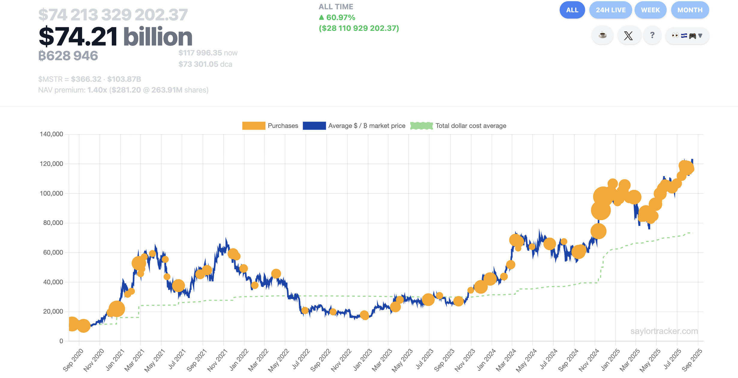 Bitcoin Price, Stocks, MicroStrategy, Bitcoin Adoption, Michael Saylor